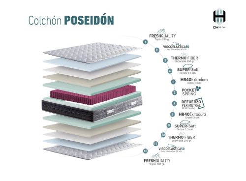 Láminas de composición del Colchón Poseidón Chestia con muelles ensacados y capas de confort