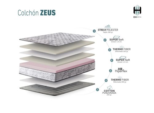 Láminas de composición del Colchón Zeus Chestia con núcleo HR y capas de confort